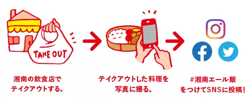 持ち帰ったら「 #湘南エール飯」をつけてSNSまたは湘南ナビ!にクチコミ投稿を。
お店の方に、同志たちに、"おいしい"を伝えましょう!
たちあがれ、湘南People!"おいしい""はコロナに負けない!